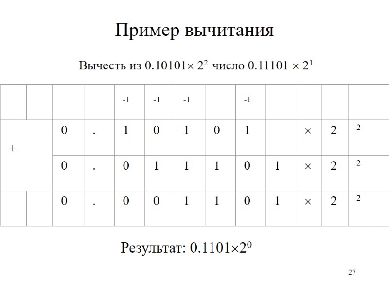 27 Пример вычитания Вычесть из 0.10101 22  число 0.11101  21 Результат: 0.110120